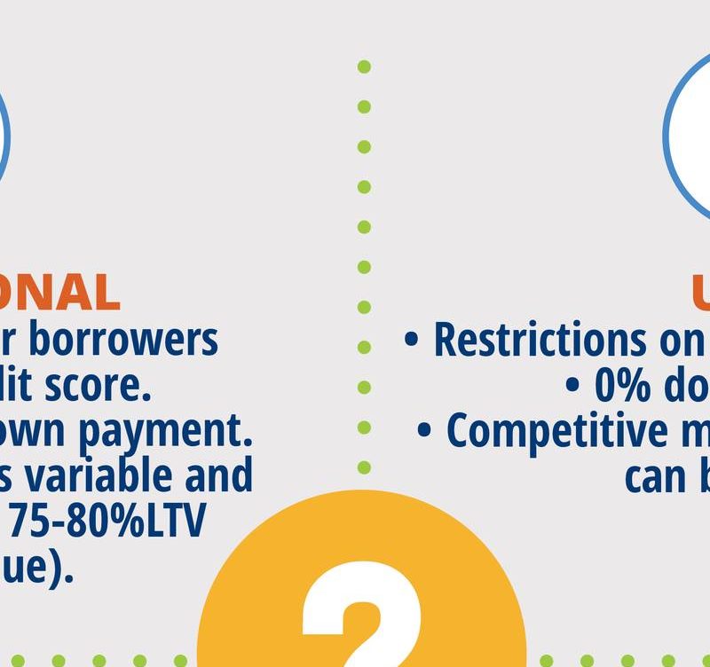 Littleton Colorado Real Estate